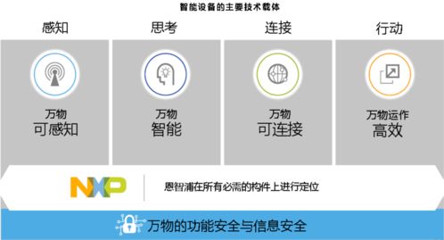 賦能預(yù)知變化 恩智浦引領(lǐng)自動(dòng)化世界的技術(shù)開發(fā)與產(chǎn)品創(chuàng)新